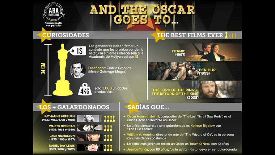 Curiosidades sobre los Oscar.