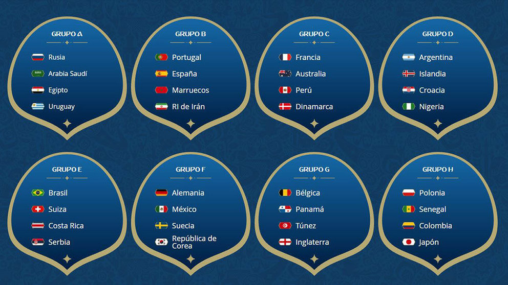 Los grupos del Mundial 2018