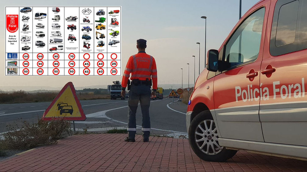 Tabla resumen elaborada por la Policía Foral con los nuevos límites de velocidad que se aplican en Navarra POLICÍA FORAL 1