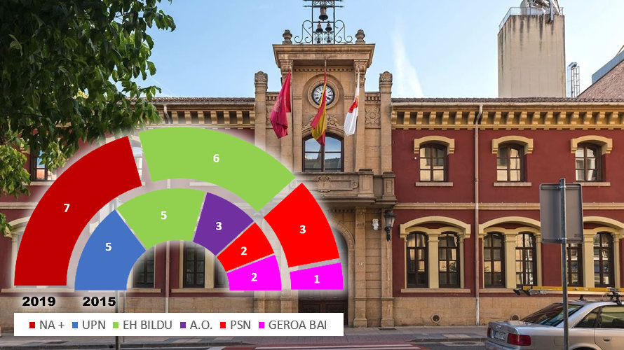 Estella - Elecciones Municipales 26 de mayo de 2019