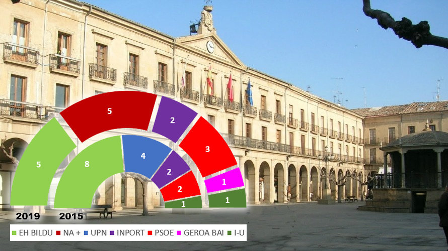 Tafalla - Elecciones Municipales 26 de mayo de 2019