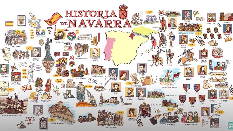 Fotograma del último vídeo del canal de Youtube, Academia Play, dedicado a la historia de Navarra. YOUTUBE