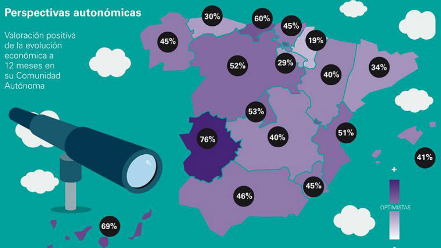 Gráfico sobre las perspectivas económicas en las diferentes comunidades autónomas