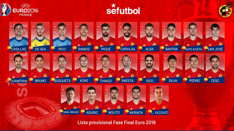 Los 30 preseleccionados por Vicente Del Bosque para la Eurocopa de Francia 2016