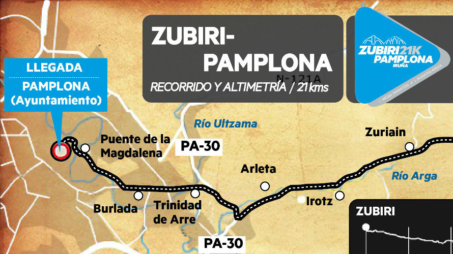 Primera carrera Zubiri-Pamplona.