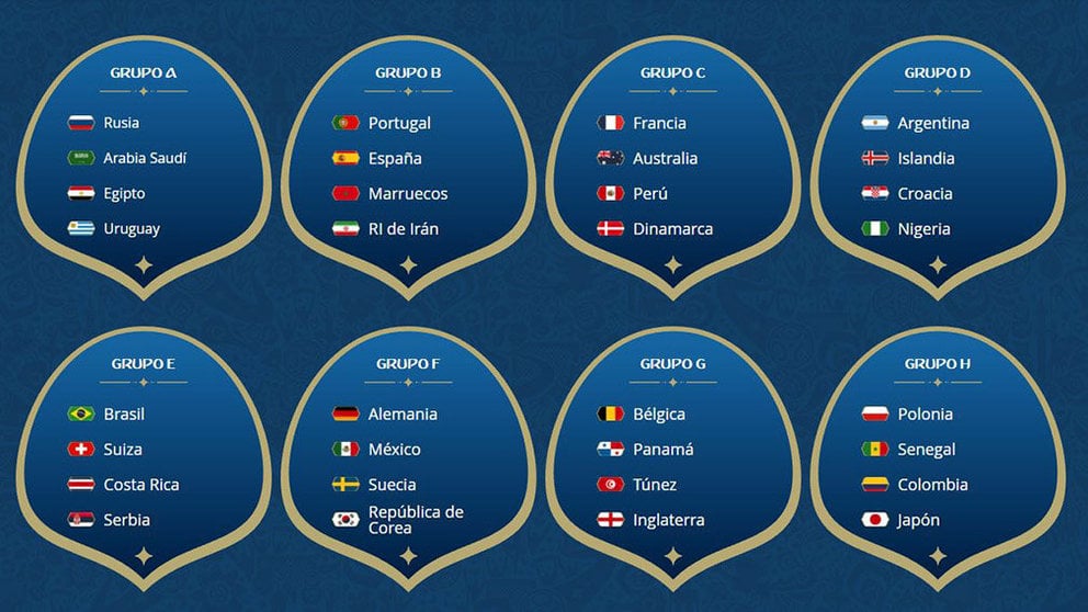 Los grupos del Mundial 2018