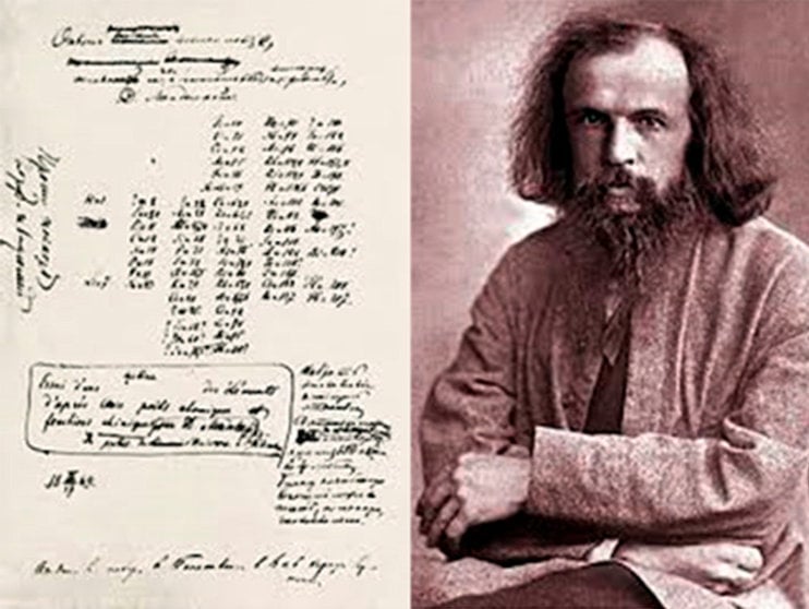 Dmitri Mendeléyev y su inicial Tabla Periódica de los Elementos