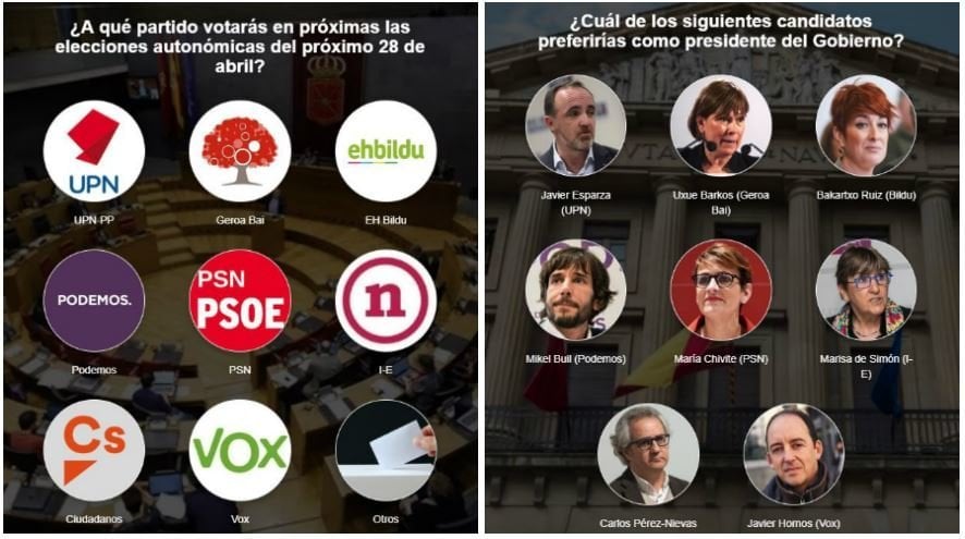 En cuesta electoral de Navarra.com para las próximas elecciones forales.
