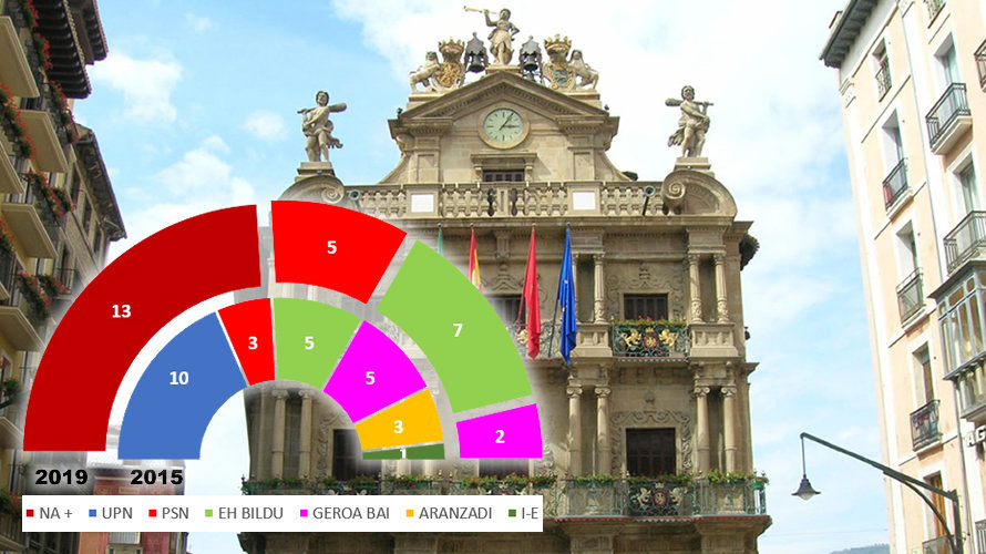 Pamplona Interior - Elecciones Municipales 26 de mayo de 2019