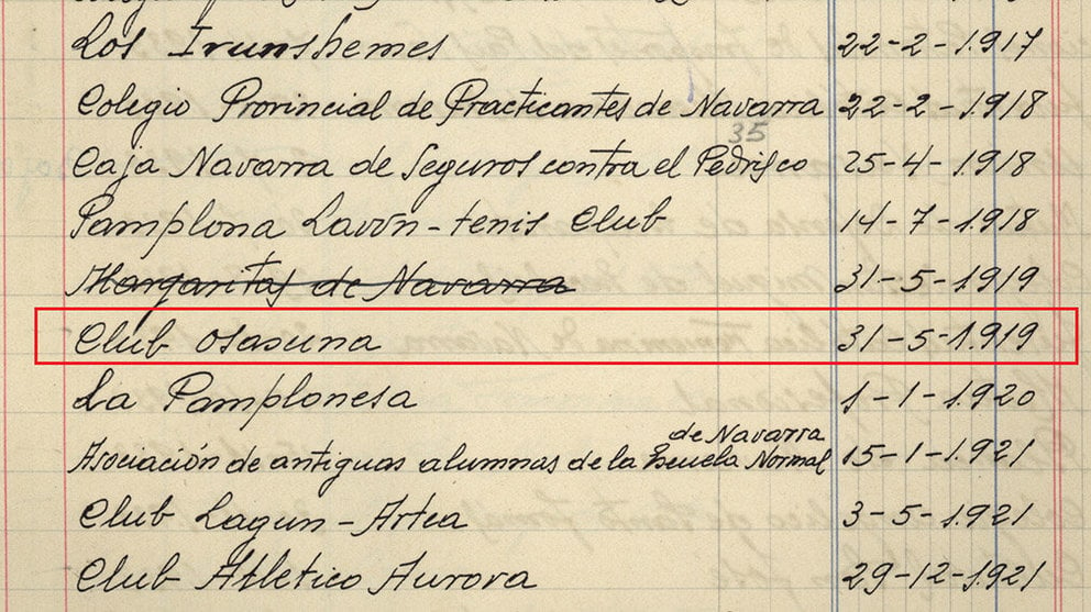 Documento expuesto en el Archivo General de Navarra que certifica la creación de Osasuna en mayo de 1919